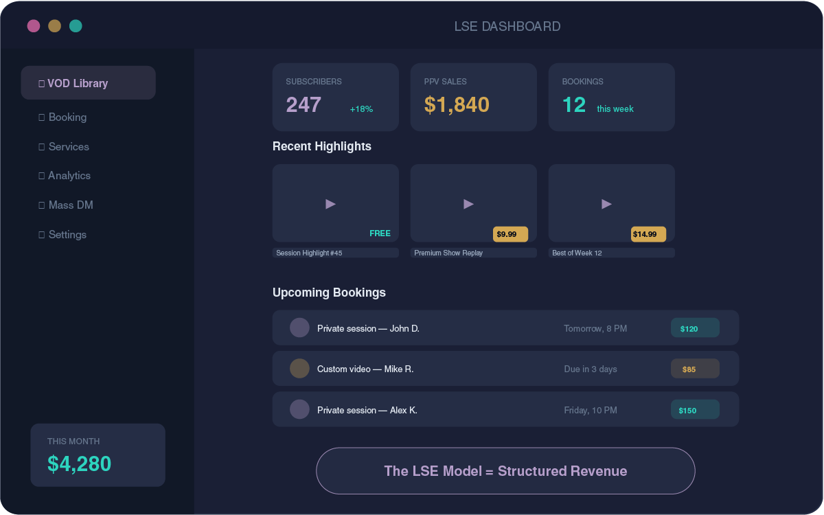 What if your platform was an extension of your live?